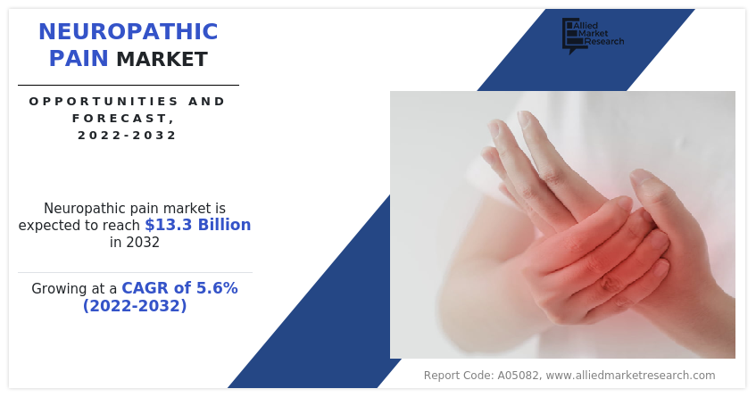 Neuropathic Pain Market