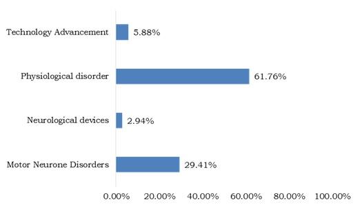 Neuroprosthetics Market 1	