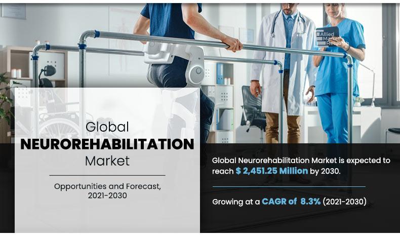 Neurorehabilitation-Market	