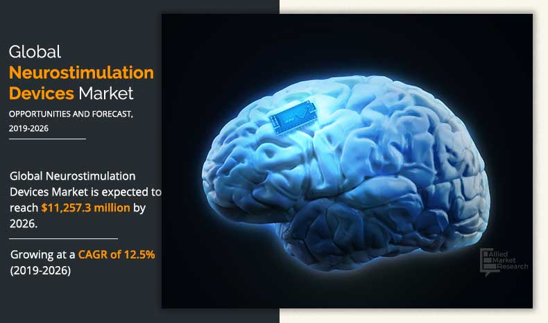 Neurostimulation-Devices-Market-2019-2026	