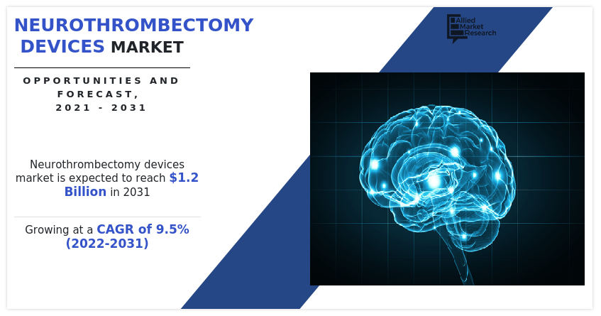 Neurothrombectomy Devices Market, Neurovascular Thrombectomy Devices Market, Neurothrombectomy Devices Market size, Neurothrombectomy Devices Market share, Neurothrombectomy Devices Market trends, Neurothrombectomy Devices Market growth, Neurothrombectomy Devices Market analysis, Neurothrombectomy Devices Market forecast, Neurothrombectomy Devices Market opportunity