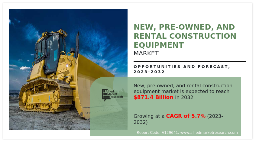 New, Pre-Owned, And Rental Construction Equipment Market