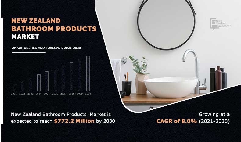 New-Zealand-Bathroom-Products-Market	