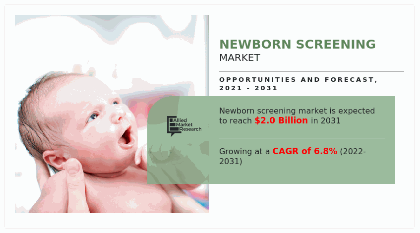Newborn Screening Market Infographics 2031