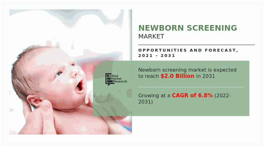 Newborn Screening Market, Newborn Screening Market size, Newborn Screening Market share, Newborn Screening Market trends, Newborn Screening Market growth, Newborn Screening Market analysis, Newborn Screening Market forecast, Newborn Screening Market opportunity