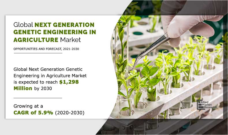 Next-Generation-Genetic-Engineering-in-Agriculture-Market-2021-2030
