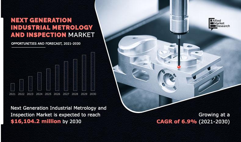 Next-Generation-Industrial-Metrology-and-Inspection-Market