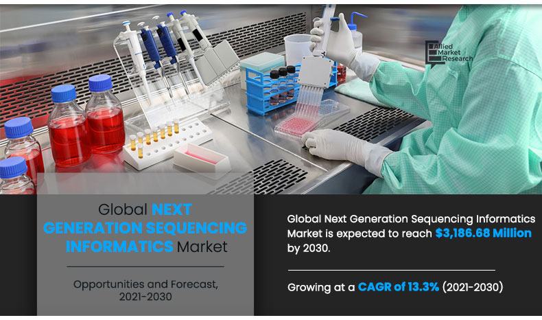 Next-generation Sequencing (NGS) Informatics Market