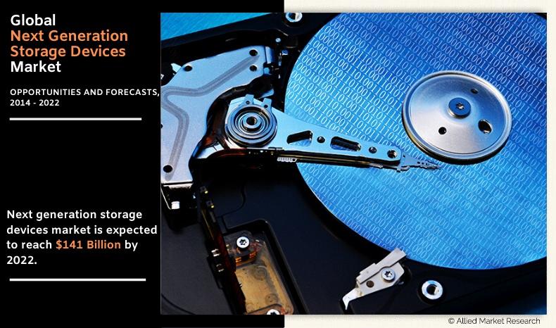 Next Generation Storage Devices Market