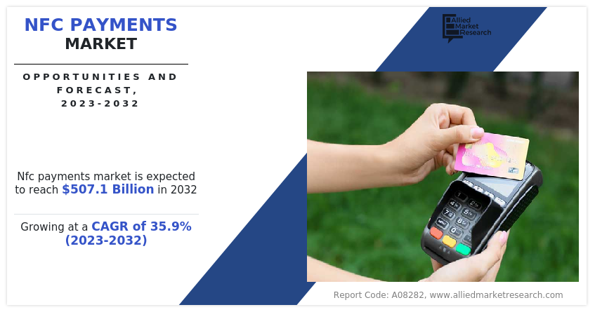 NFC Payments Market Insights