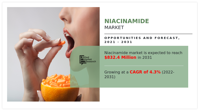 Niacinamide Market, Niacinamide Market Size, Niacinamide Market Share, Niacinamide Market Analysis, Niacinamide Market Growth, Niacinamide Market Opportunity, Niacinamide Market Trends, Niacinamide Market Forecast
