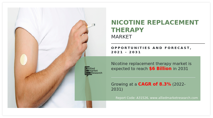 Nicotine Replacement Therapy Market