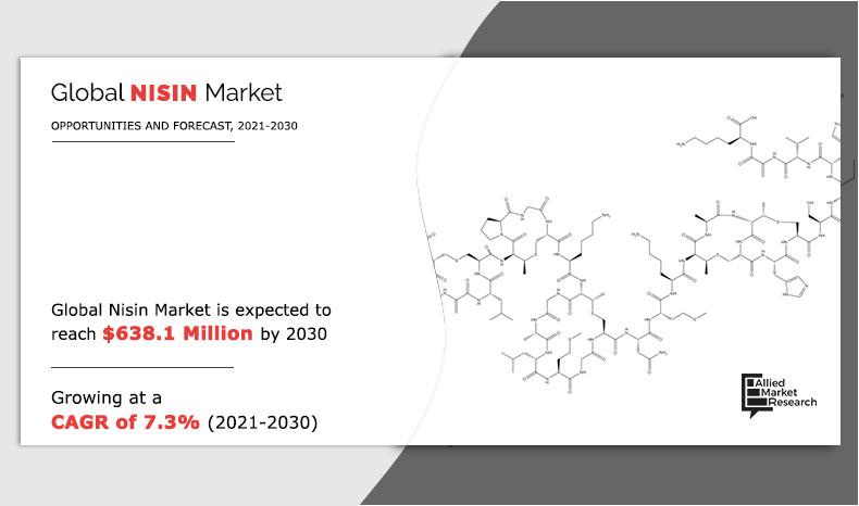 Nisin-Market--2021-2030