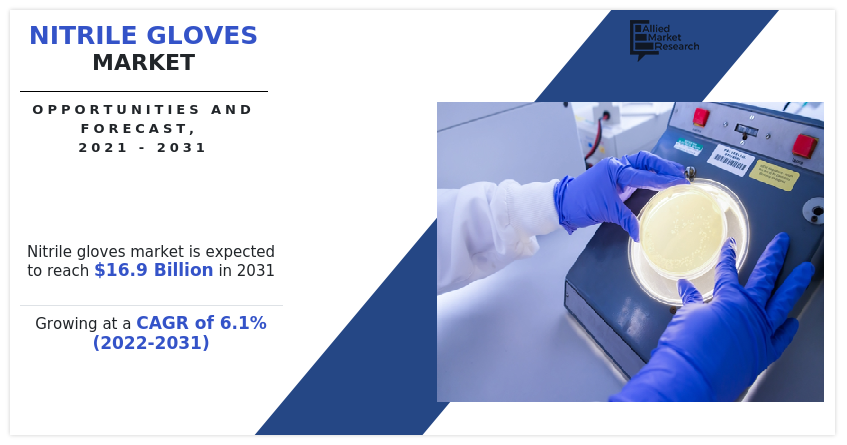 Nitrile Gloves Market