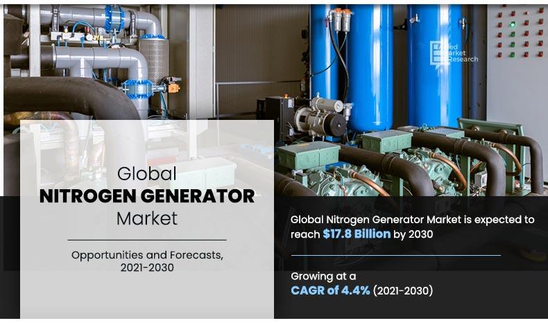 Nitrogen-Generator-Market	