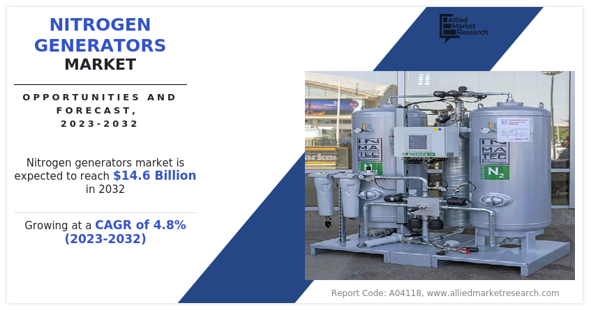 Nitrogen Generators Market