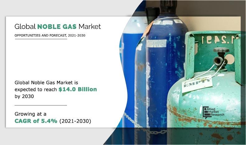 Noble Gas Market Size, Share and Growth Report, 2030