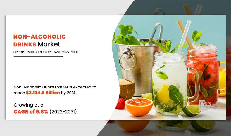 Non-alcoholic-Drinks-Market	