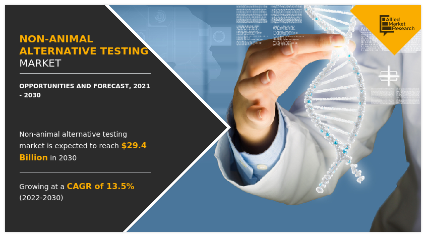 Non-Animal Alternative Testing Market