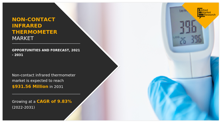 Non-Contact Infrared Thermometer Market Insights