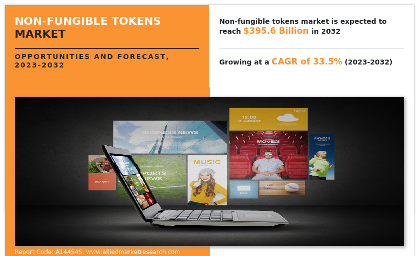 Non-Fungible Tokens Market Insights