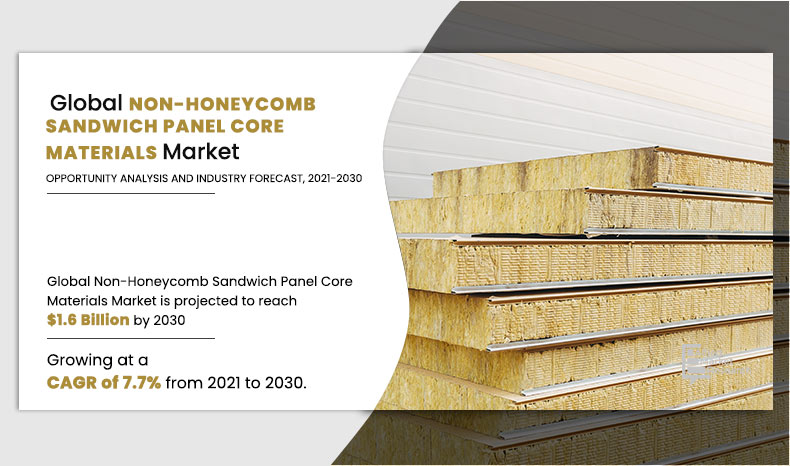 Non-Honeycomb Sandwich Panel Core Materials Market