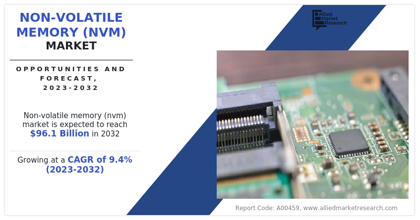 Non-Volatile Memory (NVM) Market