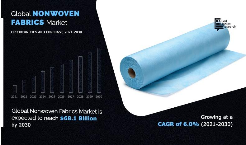 Nonwoven-Fabrics-Market-2021-2030	