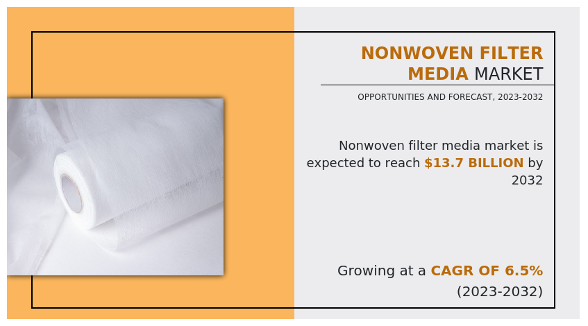 Nonwoven Filter Media Market