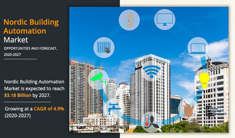 Nordic Building Automation and Control Market Insights