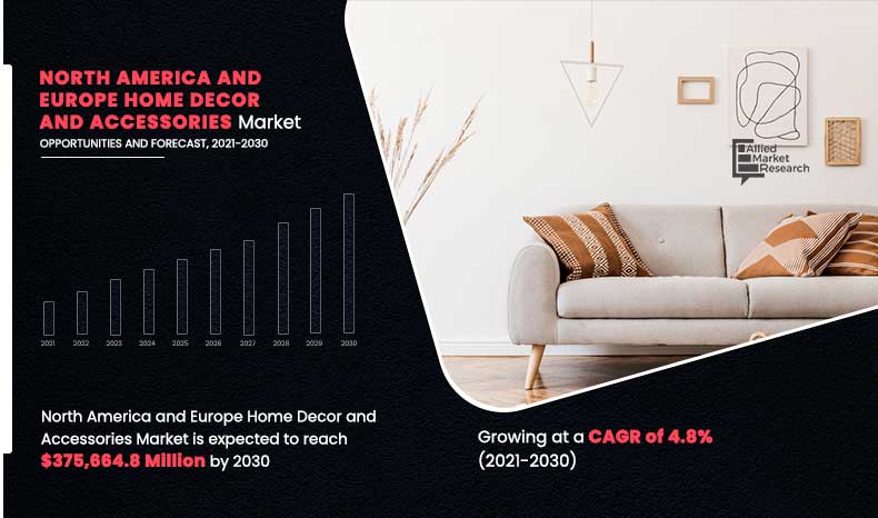 North-America-and-Europe-Home-Decor-and-Accessories-Market,-2021-2030