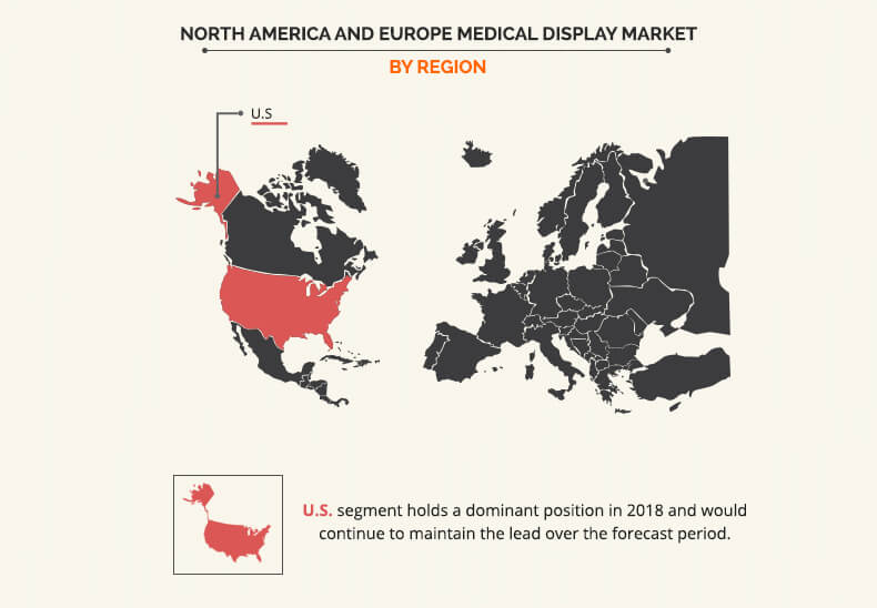 North America and Europe Medical Display Market by Region
