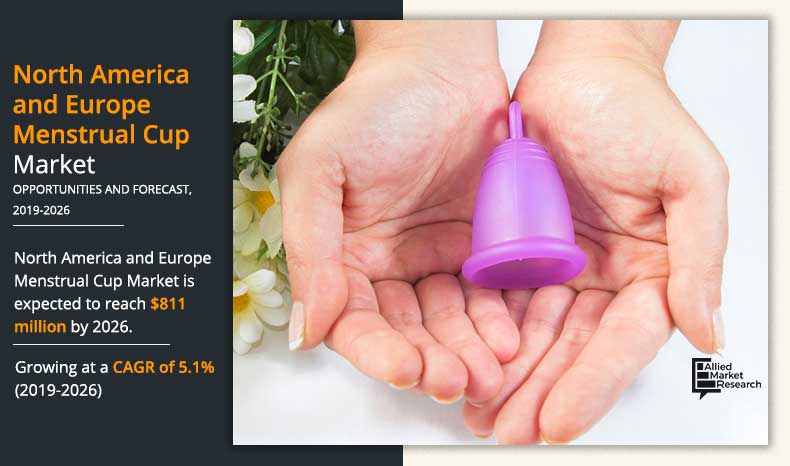 North-America-and-Europe-Menstrual-Cup-Market-2019-2026