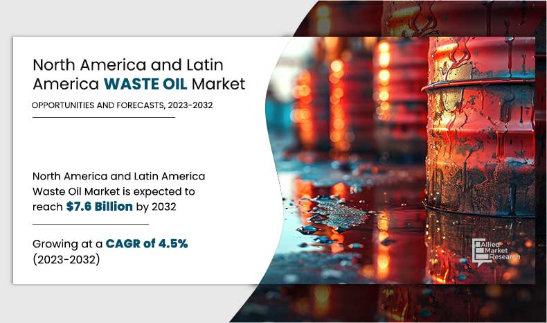 North America and Latin America Waste Oil Market Infographics