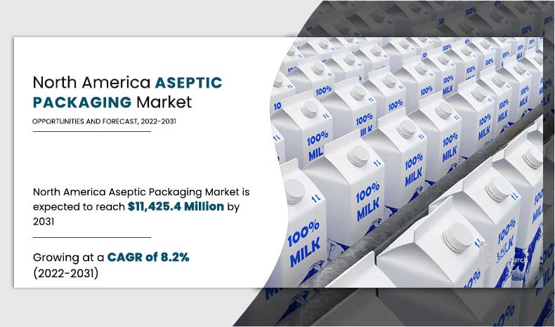 North-America-Aseptic-Packaging-Market,-2022-2031.jpg	