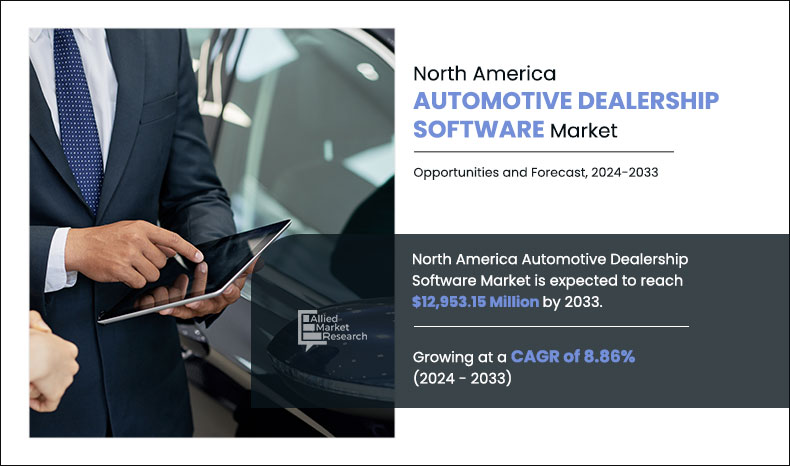 North-America-Automotive-Dealership-Software-Market,-2024-2033