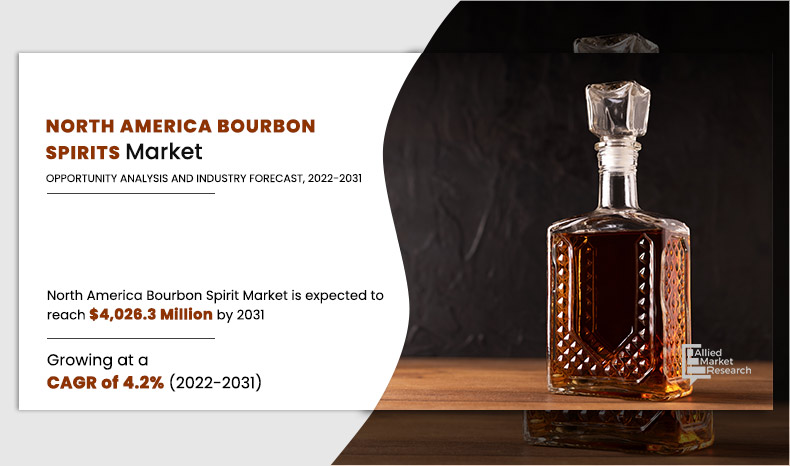 North America Bourbon Spirits Market 