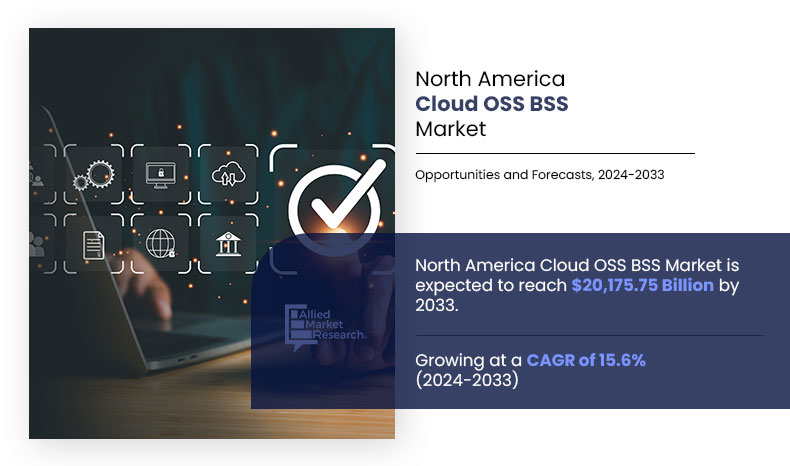 North-America-Cloud-OSS-BSS-Market,-2024-2033 (1)