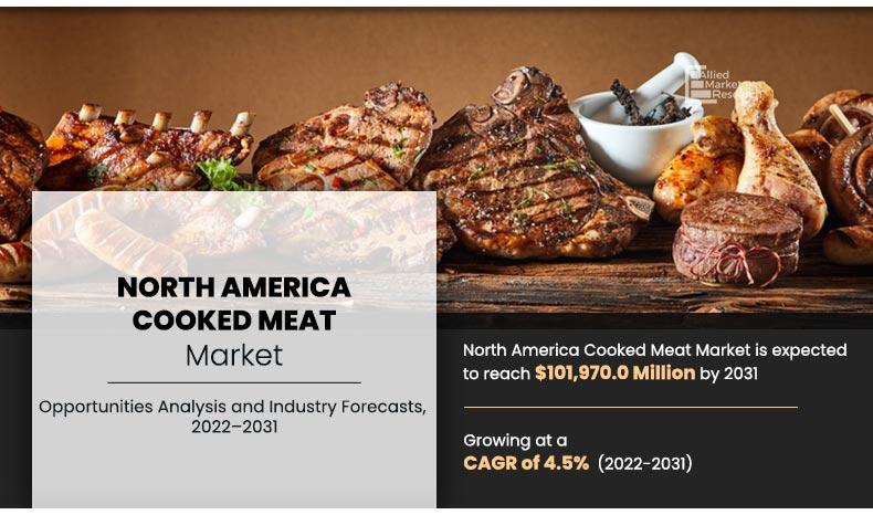 North-America-Cooked-Meat-Market