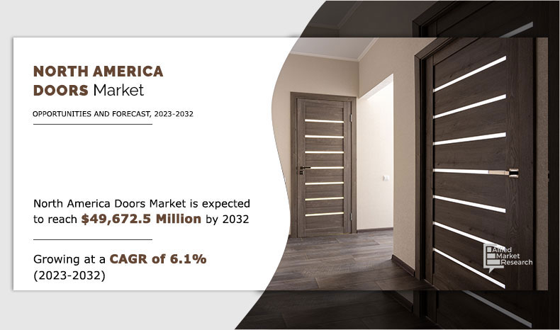 North America Doors Market 
