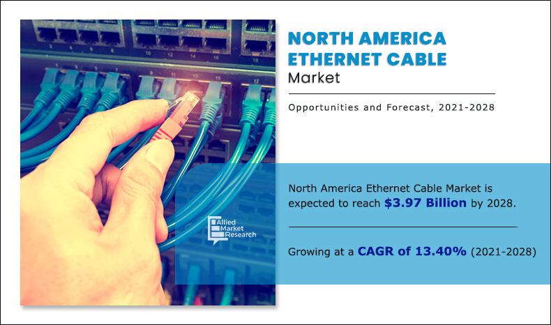 North-America-Ethernet-Cable-Market-2021-2028