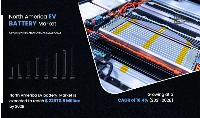 North America Electric Vehicle Battery Market