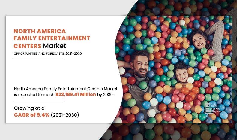 North-America-Family-Entertainment-Centers-Market	