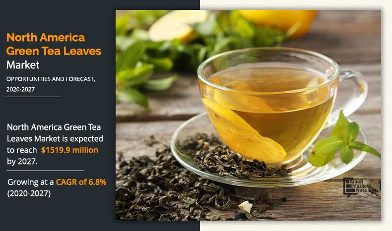 North-America-Green-Tea-Market-2020-2027
