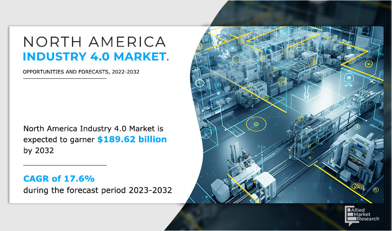 North America industry 4.0 market
