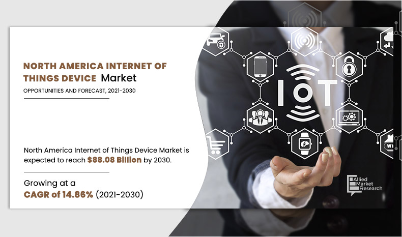 North-America-Internet-of-Things-Device-Market