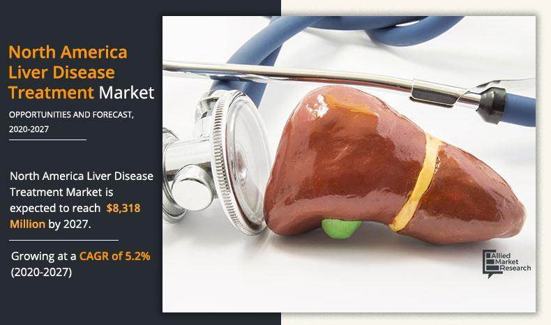 North-America-Liver-Disease-Treatment-Market-2020-2027