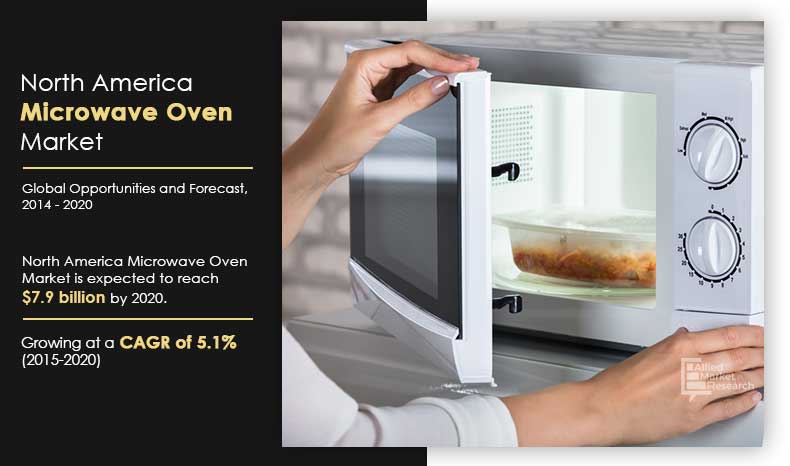 North-America-Microwave-Oven-Market,2014-2020	