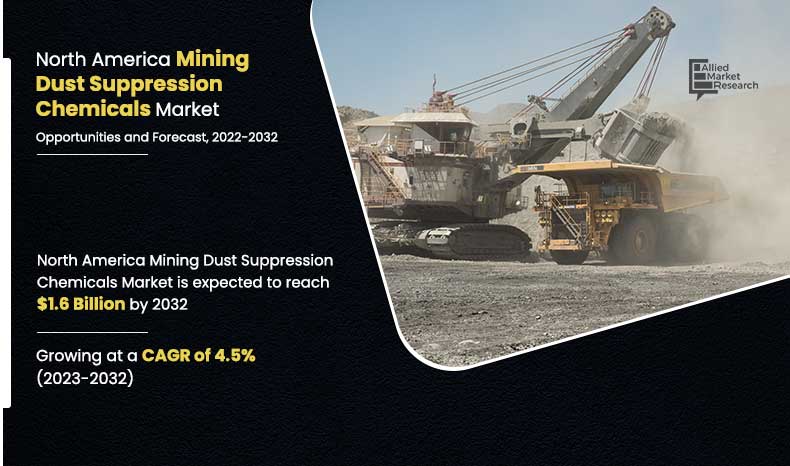 North America Mining Dust Suppression Chemicals Market