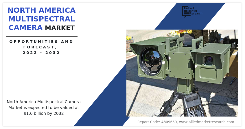 North America Multispectral Camera Market